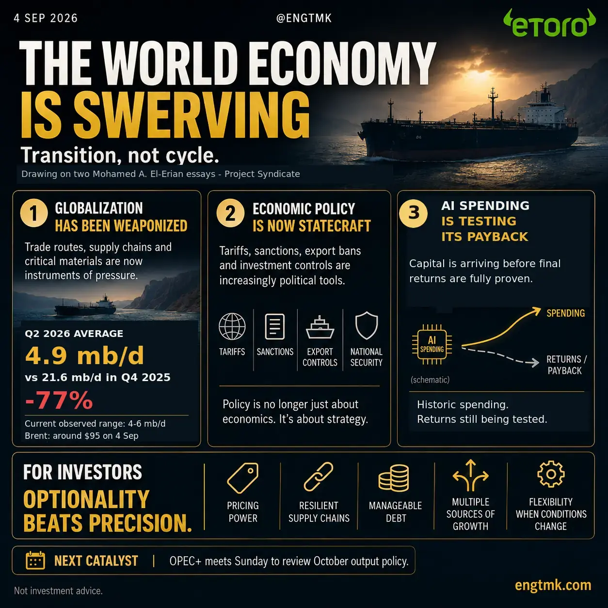 Research graphic connecting strategic globalization, economic statecraft and AI capital-spending risk with the principle that optionality beats precision