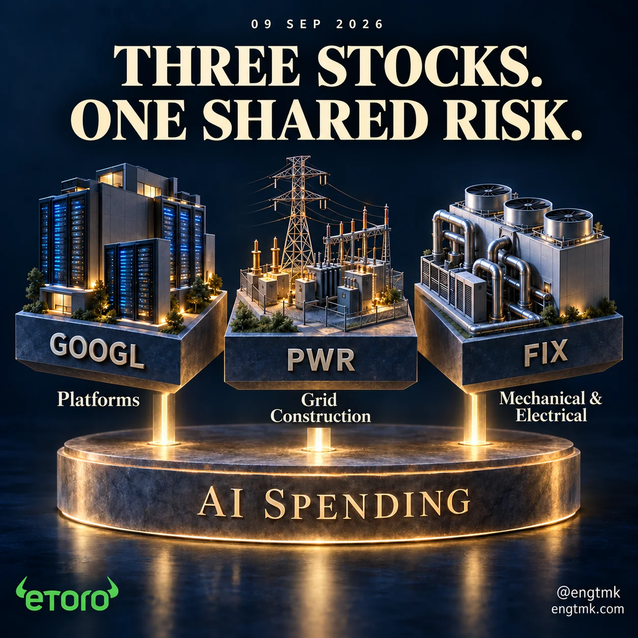 Three separate businesses—GOOGL platforms, PWR grid construction and FIX mechanical and electrical systems—resting on a shared AI spending foundation.
