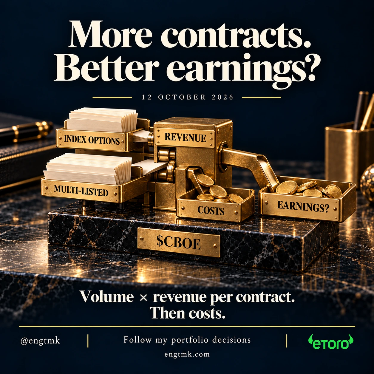 A brass $CBOE plaque beneath index-options and multi-listed contract trays feeding a revenue machine, with separate costs and earnings trays. Dated 12 October 2026, the conceptual image asks whether more contracts mean better earnings.