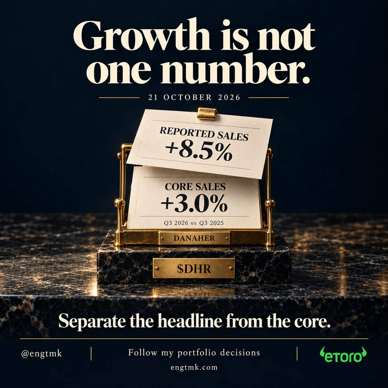 Editorial card dated 21 October 2026 showing a lifted reported-sales page, +8.5%, revealing a core-sales page, +3.0%, for Q3 2026 versus Q3 2025, on a Danaher stand with a brass $DHR plaque. The layers are conceptual, not a scaled chart or acquisition-only subtraction.