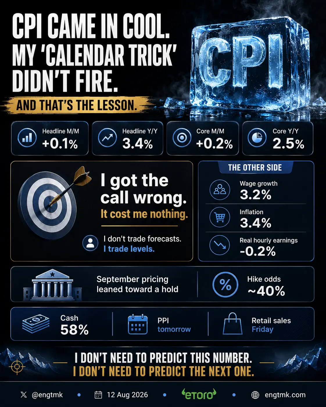 July 2026 CPI results, the incorrect calendar-trick call, real earnings pressure, Fed pricing and current portfolio positioning.