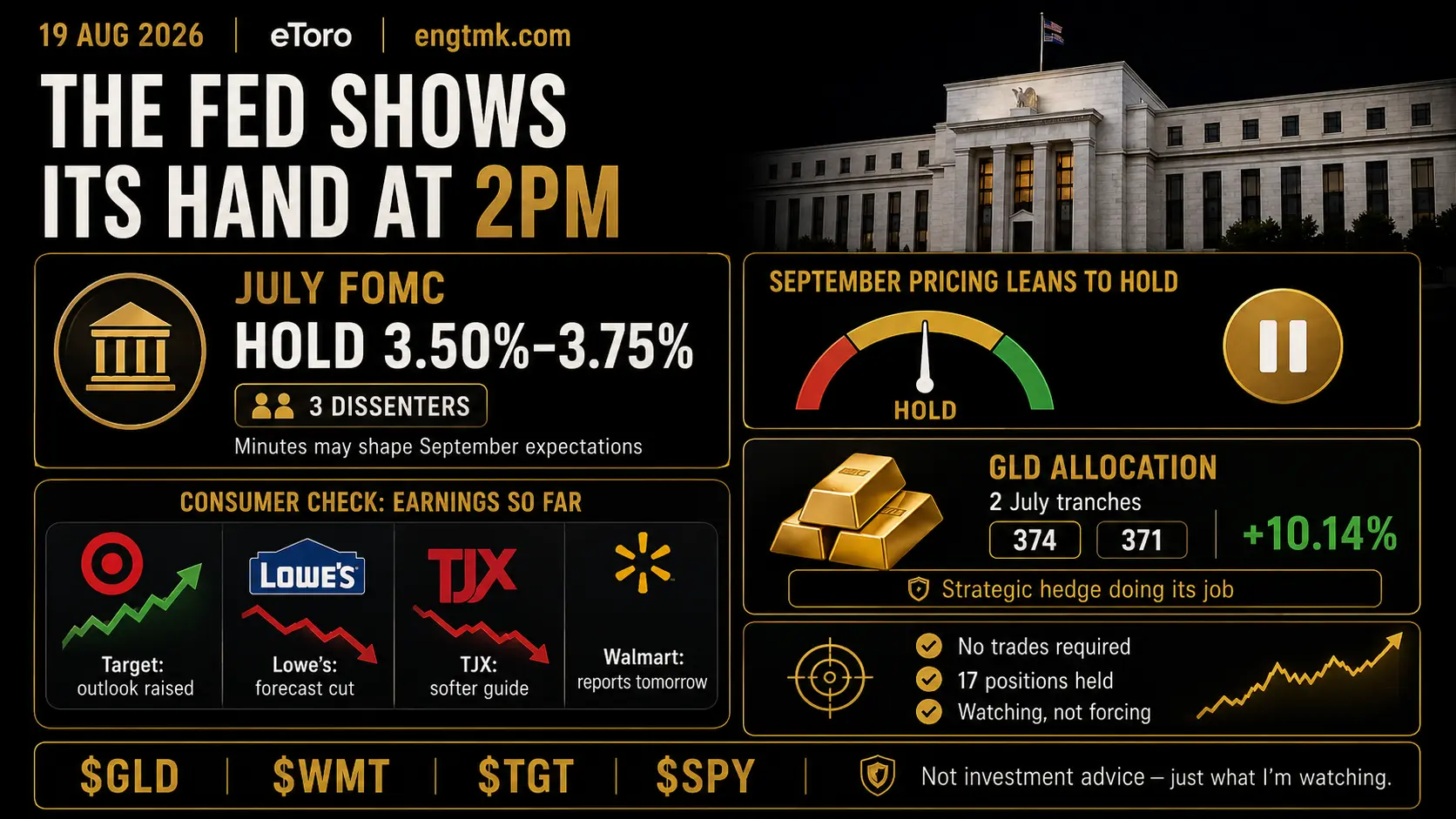 Dashboard showing the July FOMC hold and three dissents, mixed retailer earnings, GLD allocation and the portfolio decision to hold seventeen positions without forcing new trades.