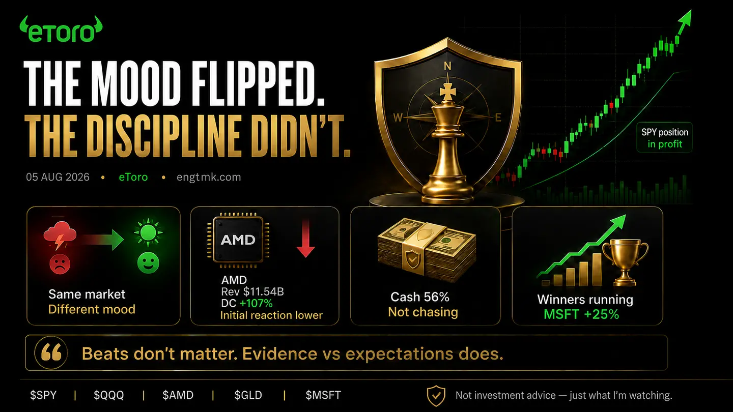 The mood flipped, the discipline did not: an August 2026 market and portfolio process visual.